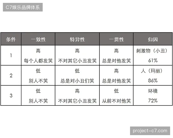 赞助归因模型如何纠偏当前世界杯赛事服务采购中权责不清的结算乱象？